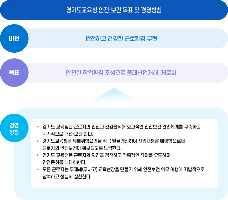 안번보건 목표/경영방침 이미지